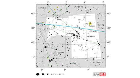 星等計算|星等概念及计算 